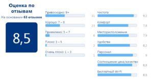 Рейтинг сайта booking
